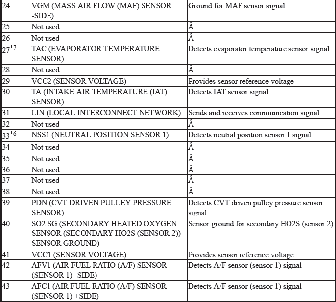Engine Control System & Engine Mechanical - Testing & Troubleshooting